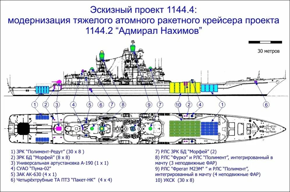 Какое атомное судно появилось первым. Проект 11442м Адмирал Нахимов. Адмирал Нахимов, тарк проекта 1144.. Адмирал Нахимов атомный крейсер после модернизации. 1144 Орлан Адмирал Нахимов модернизация.