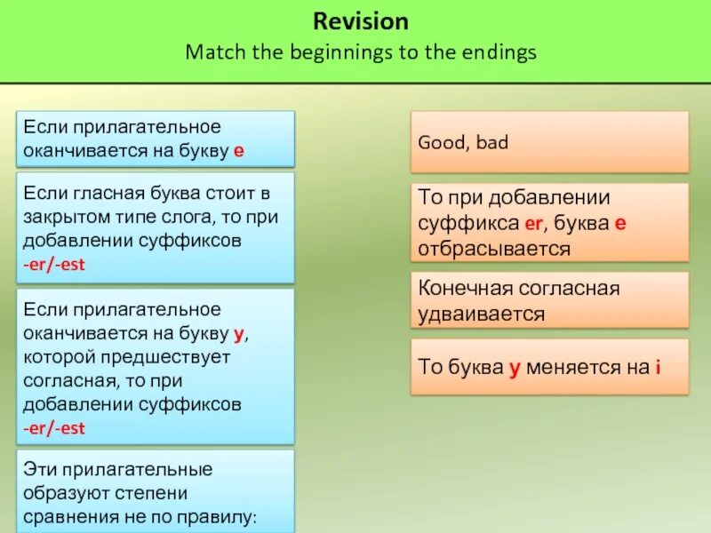 Суффикс est. Прилагательное на букву е. Прилагательная на букву э. Прилагательные на букву э. Прилагательные на букву а.