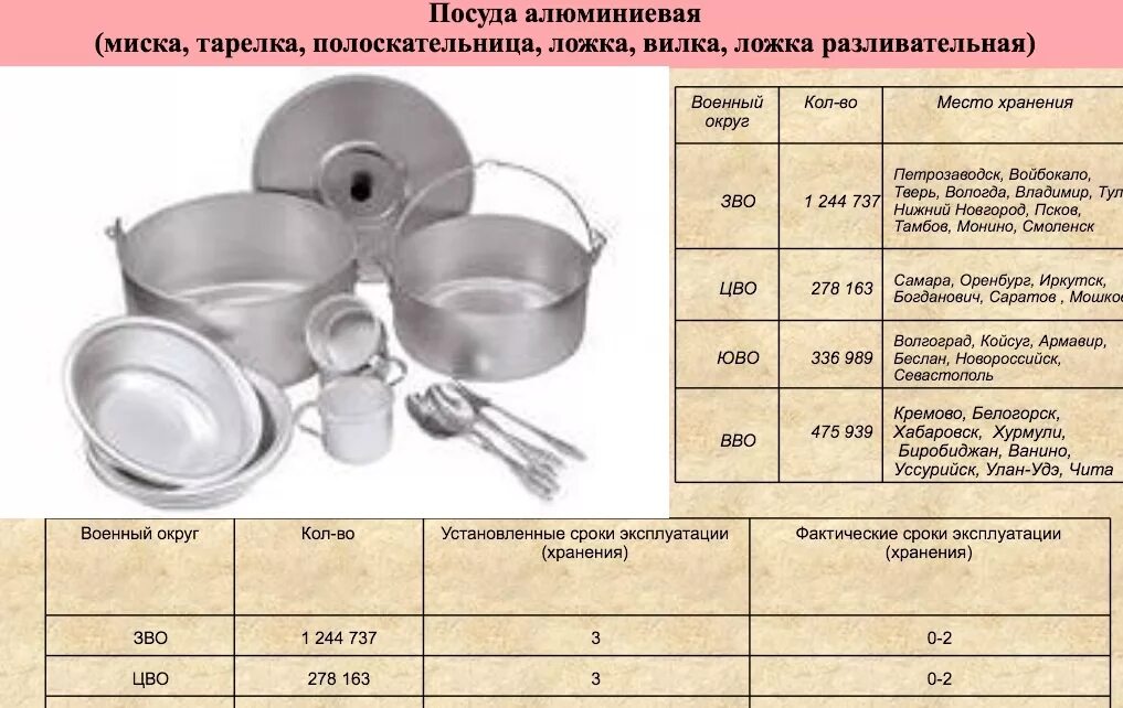 Плотность кастрюли. Посуда для детского сада по санитарным нормам. Маркировка оборудования инвентаря и посуды. Маркировка посуды на пищеблоке. Посуда в детский сад по санпину.