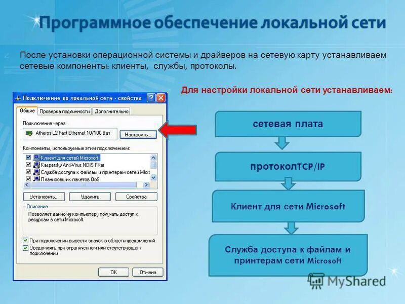 Возможности настройки сети. Программное обеспечение сети. программное обеспечение компьютеров и компьютерных сетей. программное обеспечение вычислительных сетей. программное обеспечение локальных компьютерный сетей..