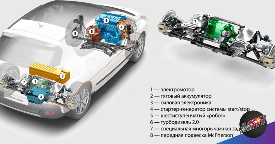 Типы гибридных установок. Схема гибридного автомобиля. параллельный гибрид автомобиль. типы гибридов авто. гибридные автомобили капот.