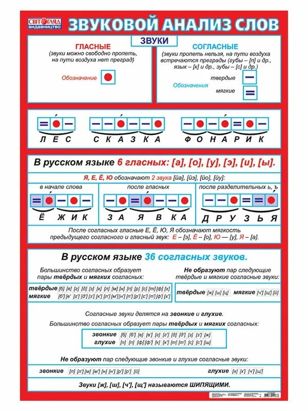 Звуковой анализ слова. Звуковой анализ текста. Разбор звукового анализа. Звуковой анализ звуковой анализ.