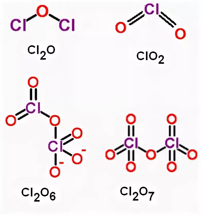 Оксид хлора 1 и кислород реакция. Структурная формула хлора. Оксид хлора 3 структурная формула. Оксид хлора(VII). Хлор химическая связь.