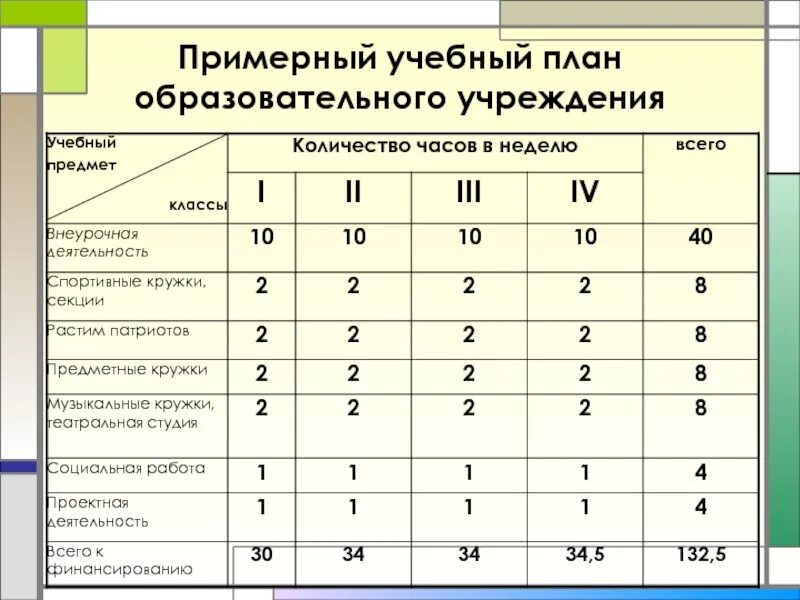 Каким должен быть учебный план. Учебный план. Примерный учебный план. Учебный план ОУ. Что такое из в учебном плане.