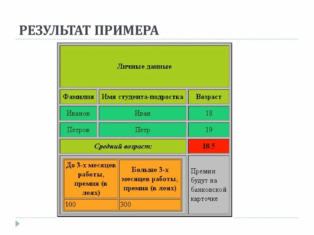 Нестандартные таблицы. Таблицы в html примеры. Пример создания таблицы. Как создать таблицу в html. Таблицы в html задания.