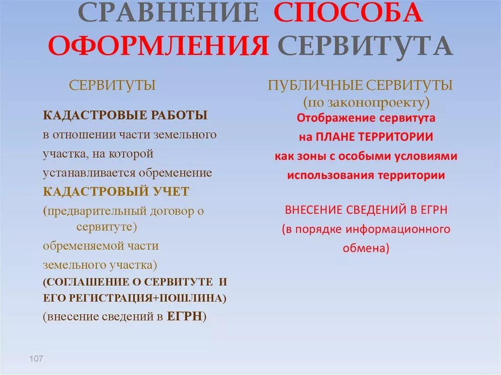 Виды сервитута на землю. Отличие частного и публичного сервитута. Сходства и различия частного и публичного сервитутов. Сервитут и публичный сервитут сходства. Сравнение частного и публичного сервитута.