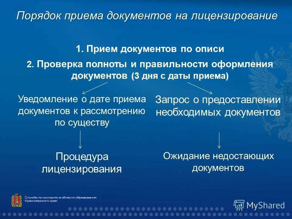 порядок лицензирования аптеки готовых лекарственных форм. порядок предоставления лицензии. организация процедуры лицензирования. организация процедуры лицензирования. этапы лицензирования медицинской деятельности.