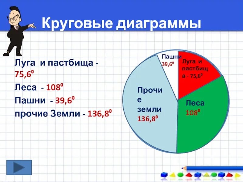 Какой процент земли приходится на пашню