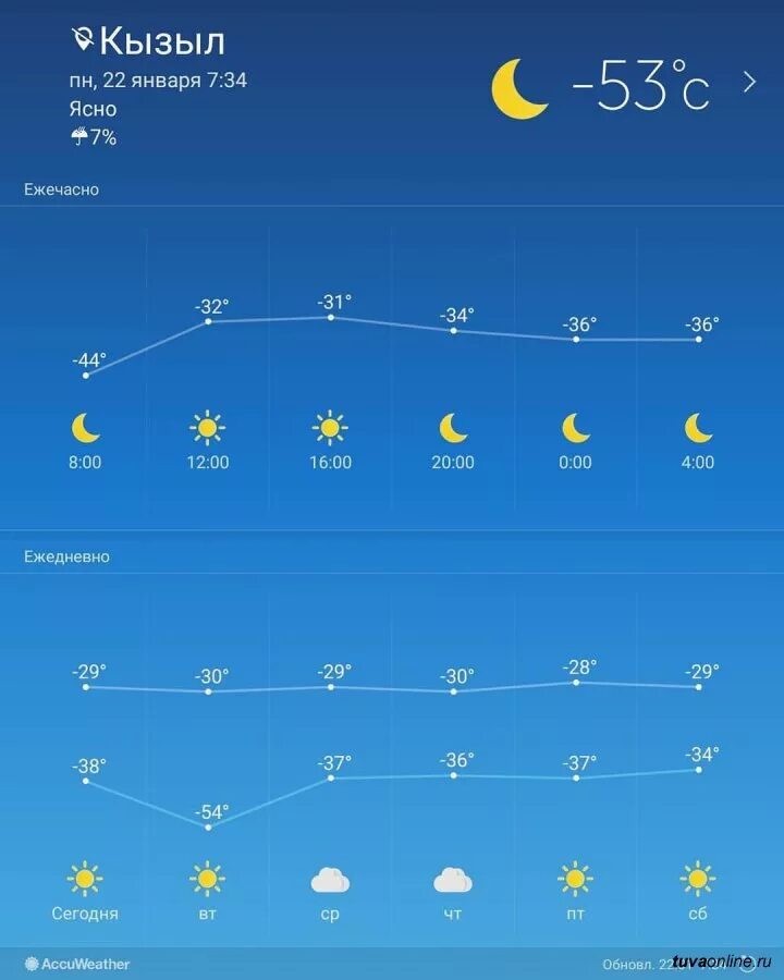Сколько время в кызыле. Погода в Кызыле. Погода в Кызыле сегодня. Градус в Туве. Градус в Кызыле сегодня.
