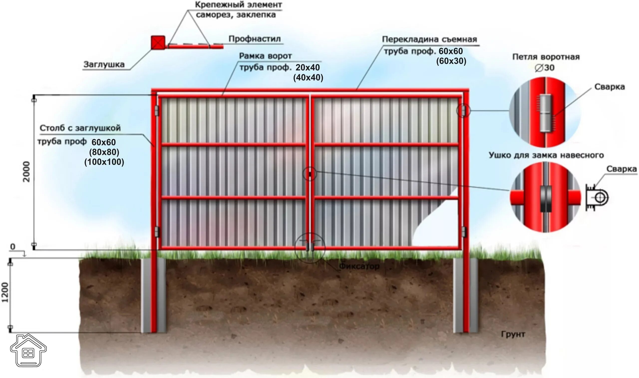 Какая труба под забор. Каркас ворот из профиля 40х20 чертежи. Схема забор профнастил ворота калитка. Чертеж монтажа забора из профлиста. Схемы ворот забора профнастила.