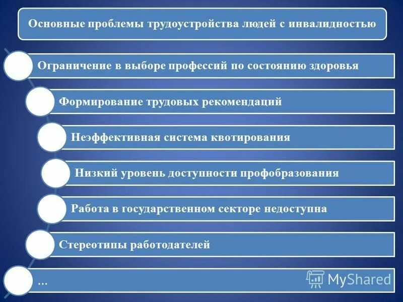 проблемы развития труда
