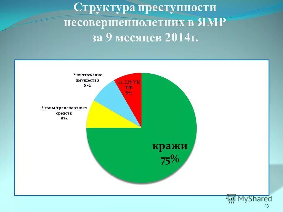 Насильственная преступность. Динамика преступлений совершенных несовершеннолетними. Статистика преступлений несовершеннолетних. Структура преступлений совершенных несовершеннолетними. Структура преступлений совершенных несовершеннолетними.