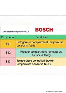 Котел bosch ошибка е а