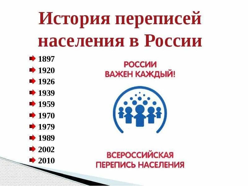 Год последней переписи населения в россии. Последняя перепись населения в России. Переписи населения РФ года. Перепись населения года. Годы переписи населения в России.