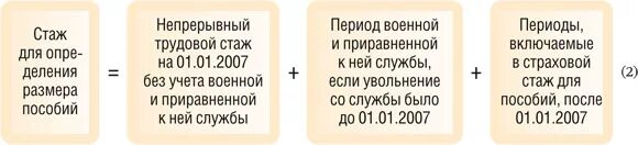 Учеба в училище входит в пенсионный стаж. Учеба в трудовой стаж входит. Учеба в техникуме входит в трудовой стаж. Учёба в училище входит в трудовой стаж для начисления пенсии. Входит армия в трудовой стаж для пенсии.