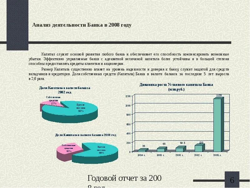 Банк развития отчет. Годовой отчет банка. Годовой отчет презентация. Годовой отчет презентация банка. Годовые отчеты банков.