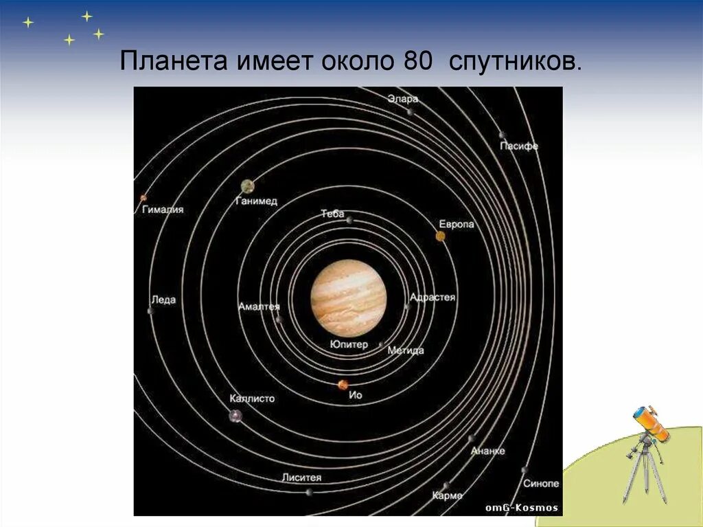 Амальтея спутник юпитера. Спутники юпитера внешние и внутренние. Метида спутник юпитера. Юпитер (планета) спутники юпитера. Самый близкий спутник к солнцу.