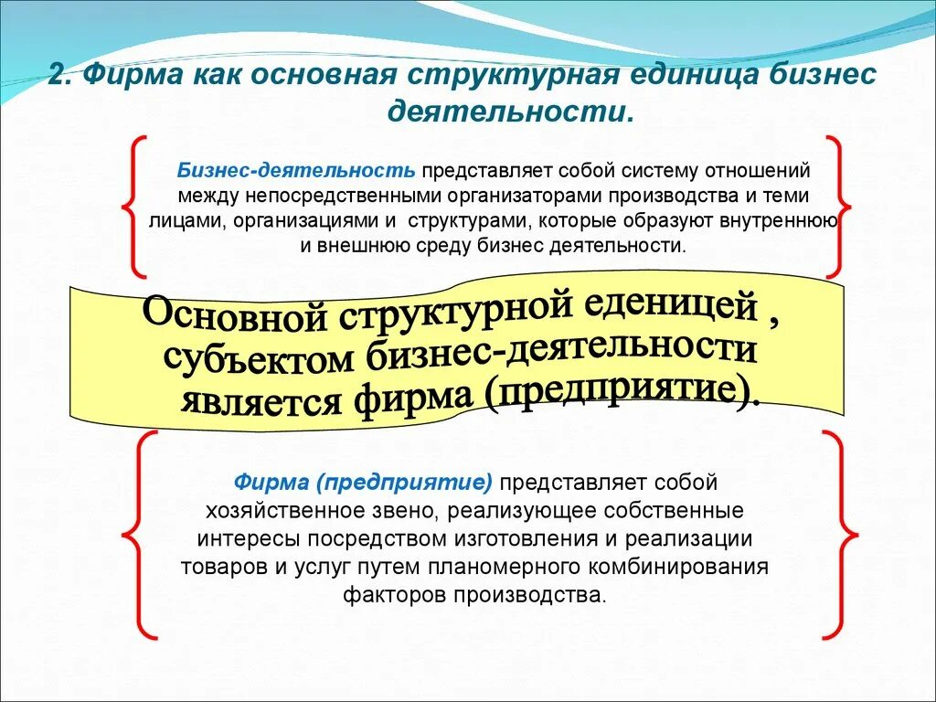 Основные структурные единицы деятельности. Фирма как единица бизнеса. Основная структурная единица. Основной структурной единицей предпринимательства является.