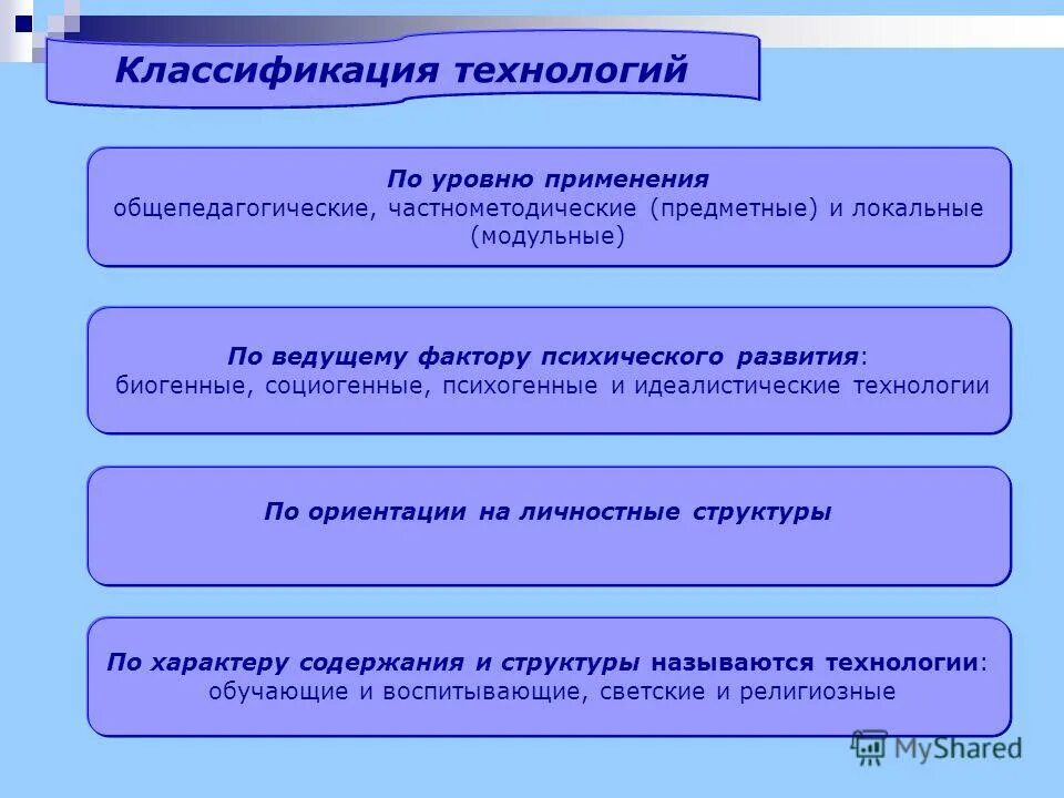 По уровню развития выделяют