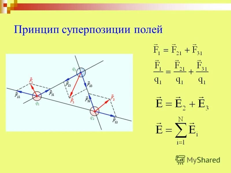 Принцип суперпозиции электрических полей. Принцип суперпозиции напряженности электрического поля формула. Принцип суперпозиции для напряженности электростатического поля. Напряженность электрического поля принцип суперпозиции полей.