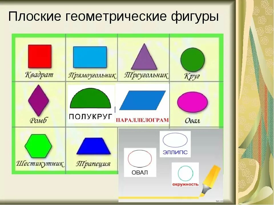 Плоские геометрические фигуры. Плоскки егеометрические фигуры. Плоские геометрические фигуры и их названия. Геометрические фигуруры.