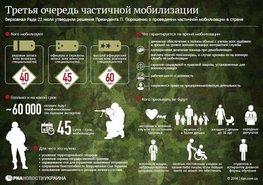 Военное положение отсрочка
