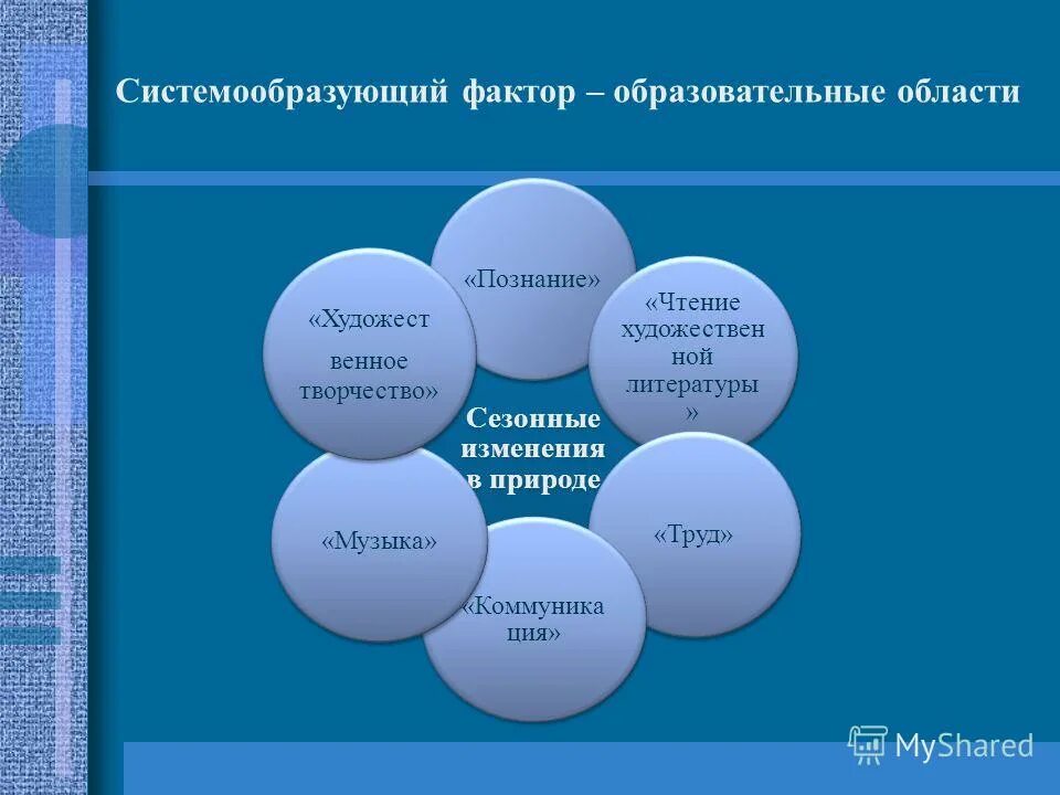 Факторы воспитательной работы. Факторы воспитательной работы