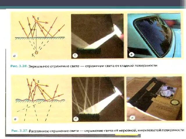 Как предметы отражают свет