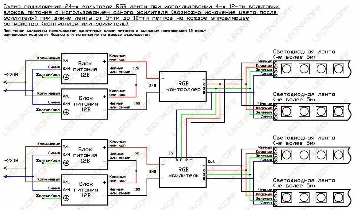 Контроллер для РГБ ленты 24 вольта. Контроллер для светодиодной ленты 12 вольт на РГБ ленту. Схема подключения 2 блоков питания для светодиодной ленты 12в. Светодиодная лента РГБ 12 вольт схема подключения. Питание светодиодной ленты 24 вольт