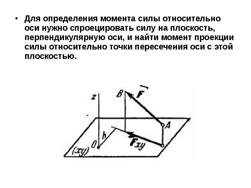 Проекции моментов