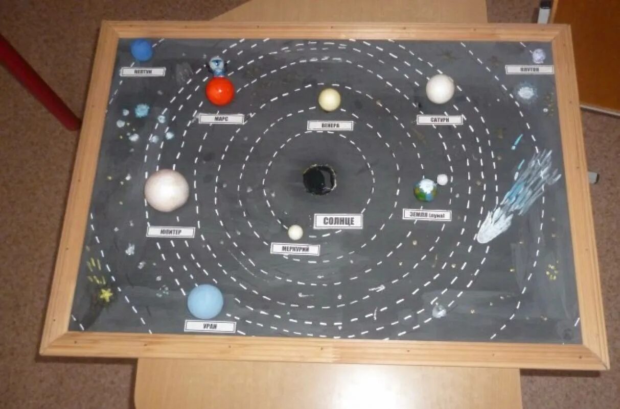 Макет солнечной системы. Модель солнечной системы. Макет солнечной системы своими руками. Макет солнечной системы на картоне. Планеты самодельные