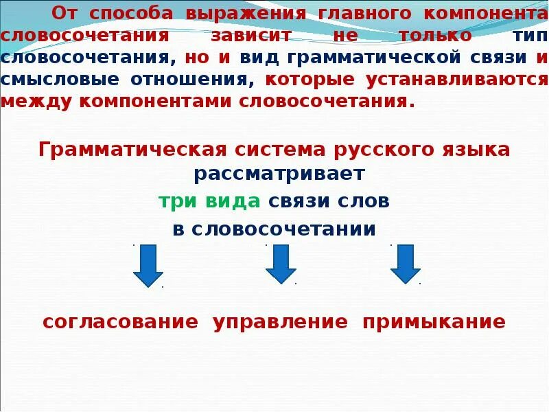 Обещание прийти вид связи между компонентами словосочетания. Типы грамматической связи в словосочетаниях. Средства выражения в словосочетании. Основные виды словосочетаний. Средства выражения связи в словосочетании.