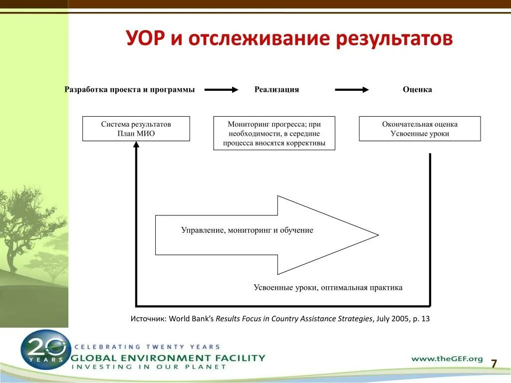 Контроль результатов проекта это. Отслеживание прогресса. мониторинг проекта и оценка результатов реализации проекта. оценка прогресса. мониторинг прогресса картинки.
