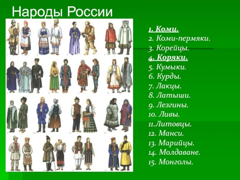 Названия народов представители. Народы России. Название народов. Народы России окружающий мир. Названия народов России.