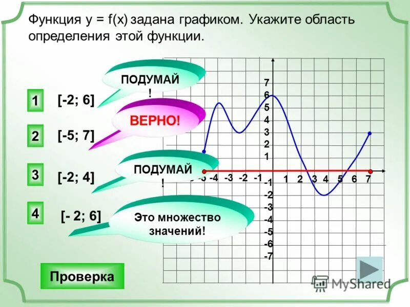 Функция задана графиком. Функция заданная графиком. Функция заданная графиком. Область определения функции примеры графиков. Множество значений функции по графику.