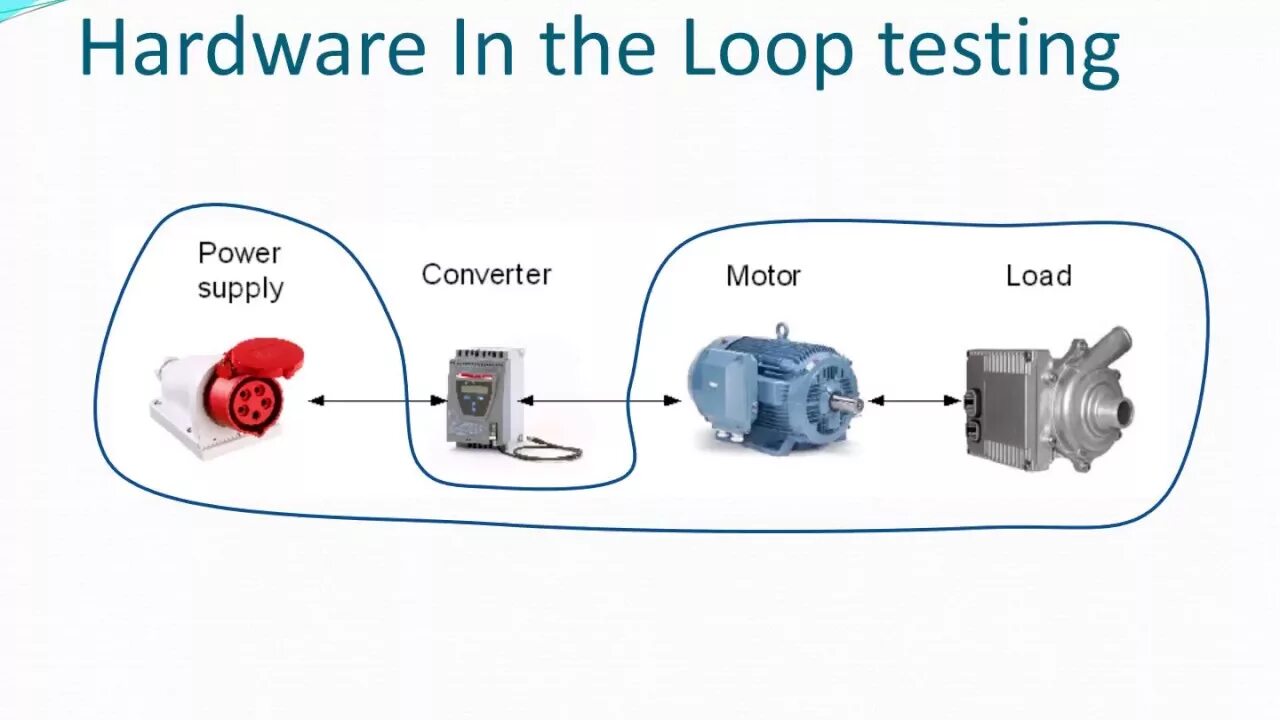 What is the loop. Hardware in the loop. mil sil hil. hardware-in-the-loop system. what is hardware.