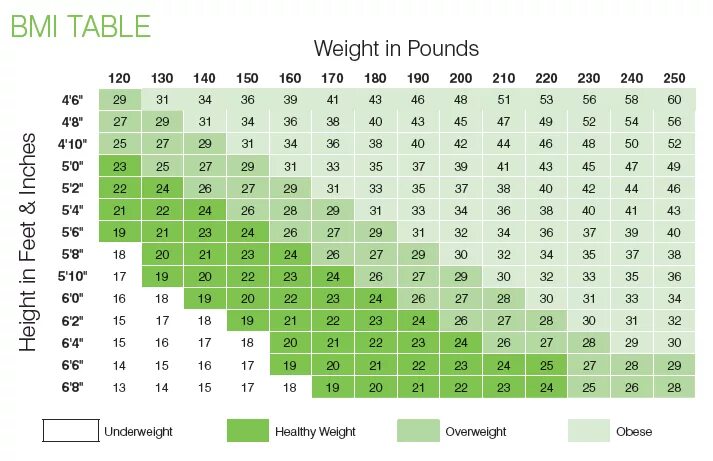 Таблица lbs. Weight таблица. Lbs в кг таблица. Таблица веса в фунтах.