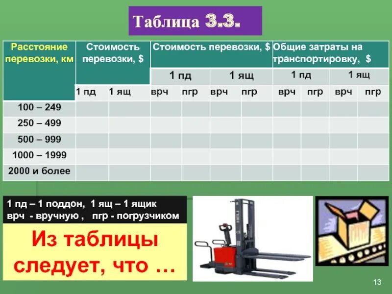 Затраты на перевозку грузов. Расценки на транспортировку зерна. Таблица стоимости перевозок. Таблица расценок на грузоперевозки. Таблица расхода перевоза.