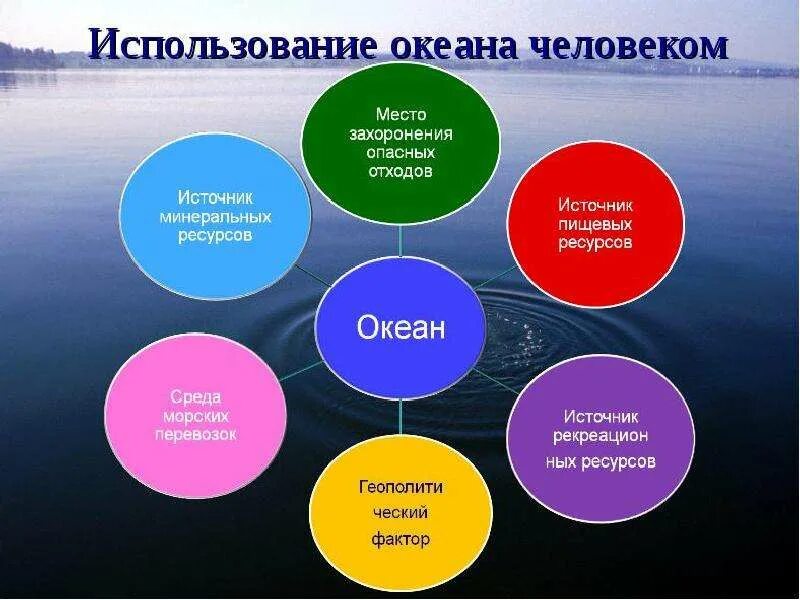 Значение мирового океана для природы и человека. Значимость мирового океана. Роль мирового океана в жизни человека. Использование мирового океана человеком. 3 значения океана