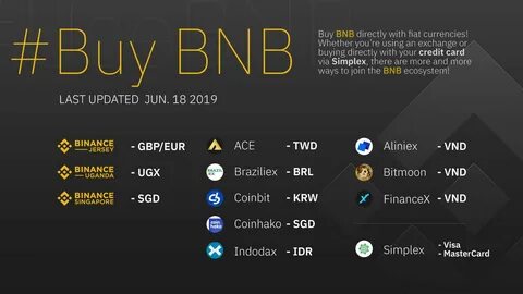 Listed buy