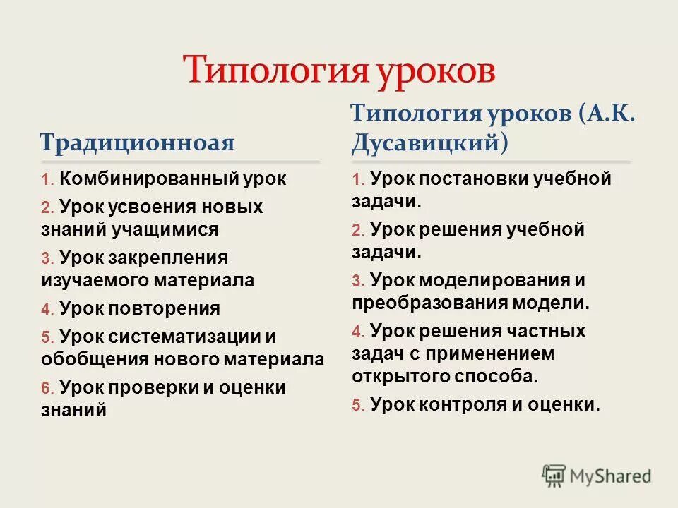 Обобщения нового материала. Урок усвоения нового материала план. урок усвоения новых знаний плюсы минусы. отличия комбинированного урока от усвоения нового знания. предмет усвоения на уроке это.