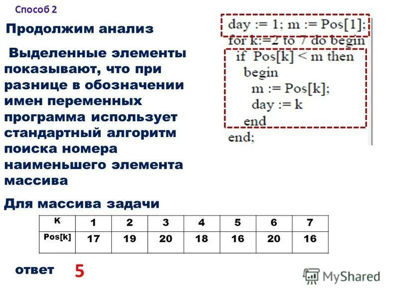 Количество наименьших элементов массива