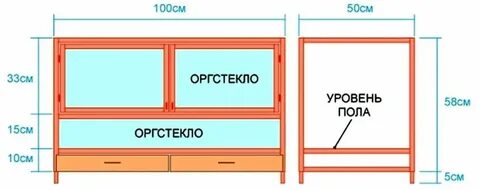Размеры брудера для цыплят чертежи