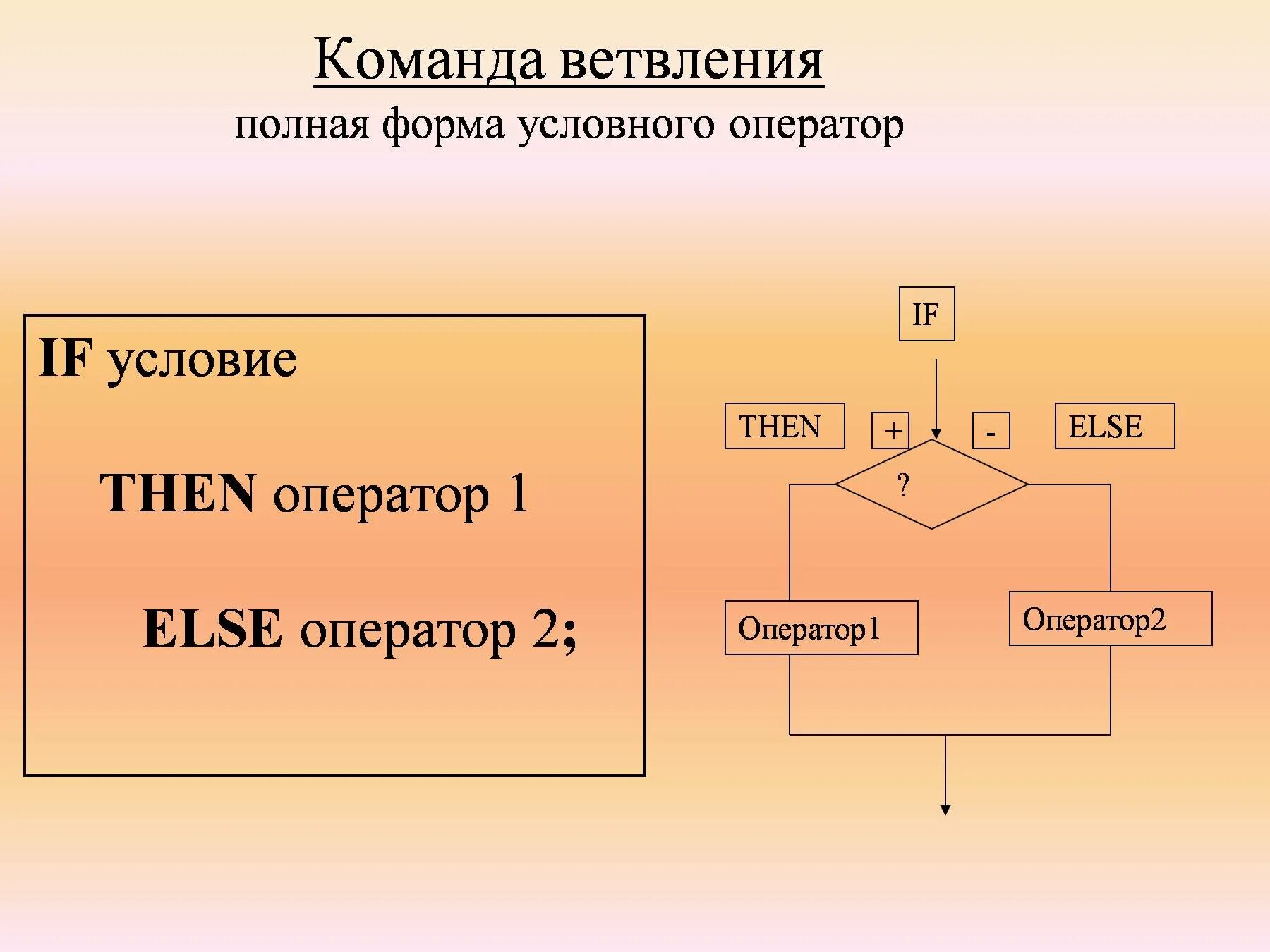 Оператор if then. If условие then оператор. Программирование if then else. Оператор ветвления if.