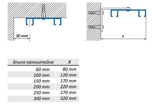 карниз шинный 2-рядный atlant 280см белый металл, арт. чертеж карниз алюминиевый двухрядный потолочный. ширина двухрядной потолочной гардины. профиль пк-12 трехрядный. шина потолочная трехрядная габариты.