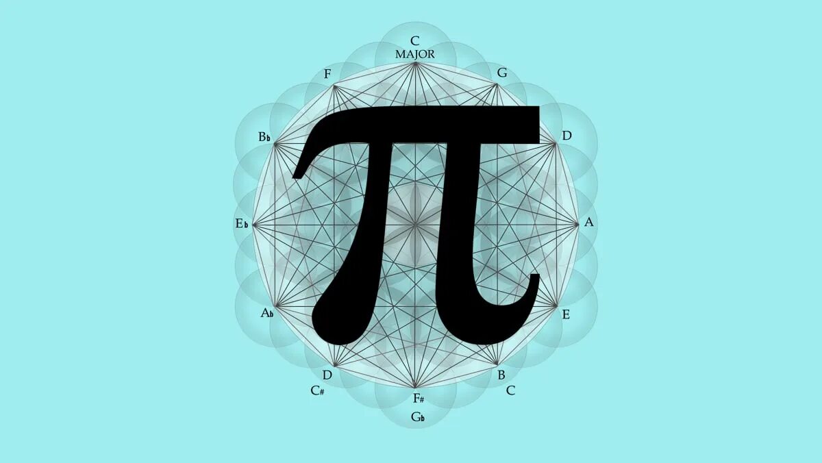 Π полное. Число пи. Число пи заставка. Число пи картинки. Число пи рисунок для математики.