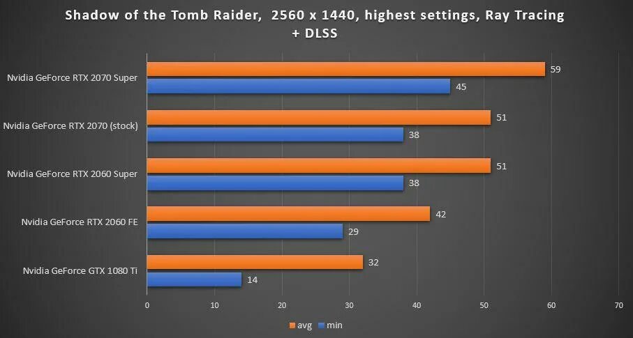 2060 gtx сравнение. GTX 1080 vs RTX 2060. GTX 1070 vs GTX 2060 super. RTX 2060 super против GTX 1070 8gb. GTX 1070ti и RTX 2060.