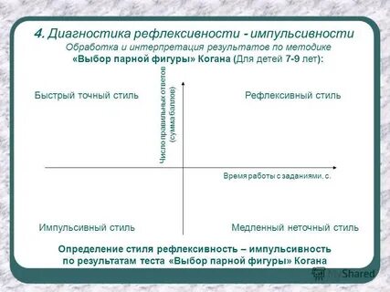 Признаки профессиональной рефлексивности личности
