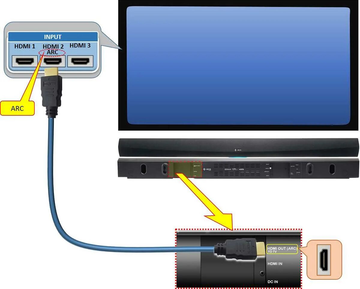 Редми подключить к телевизору для просмотра. Кабель HDMI Arc для саундбара. Порт HDMI Arc TV Samsung. Подключить саундбар к телевизору через HDMI. Подключить HDMI кабель к телевизору Samsung.