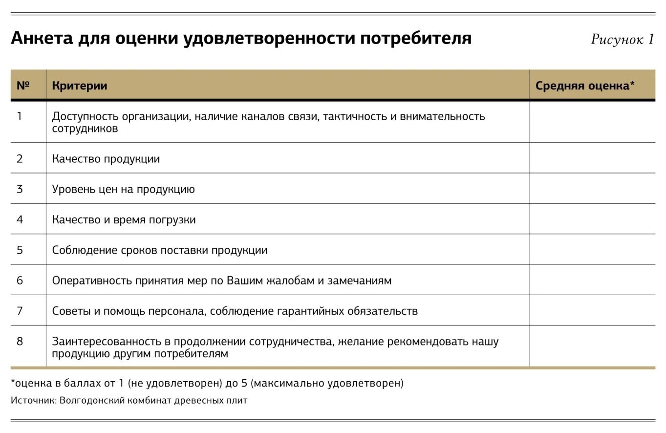 Лист оценки качества. Анкета удовлетворенности клиентов. Анкета для оценки качества обслуживания. Анкета удовлетворенности потребителя. Анкета удовлетворенности заказчика.